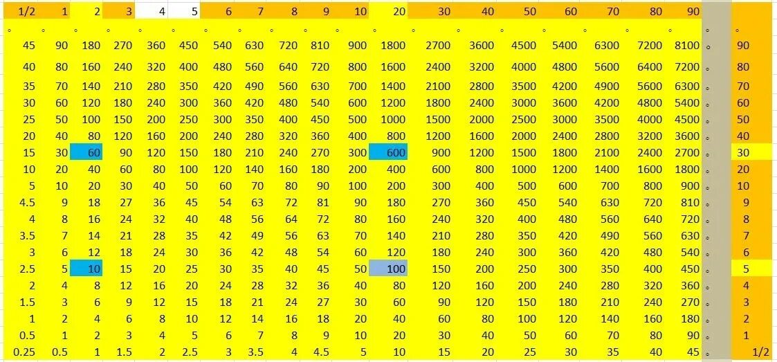 350 умножить на 5. Таблица умножения чисел. Таблица до 100. Таблица умножения 100 на 100. Таблица умножения на 100 до 200.