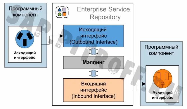 окно авторизации дизайн. форма авторизации. входящий интерфейс. экран входа в приложение. входящий интерфейс.