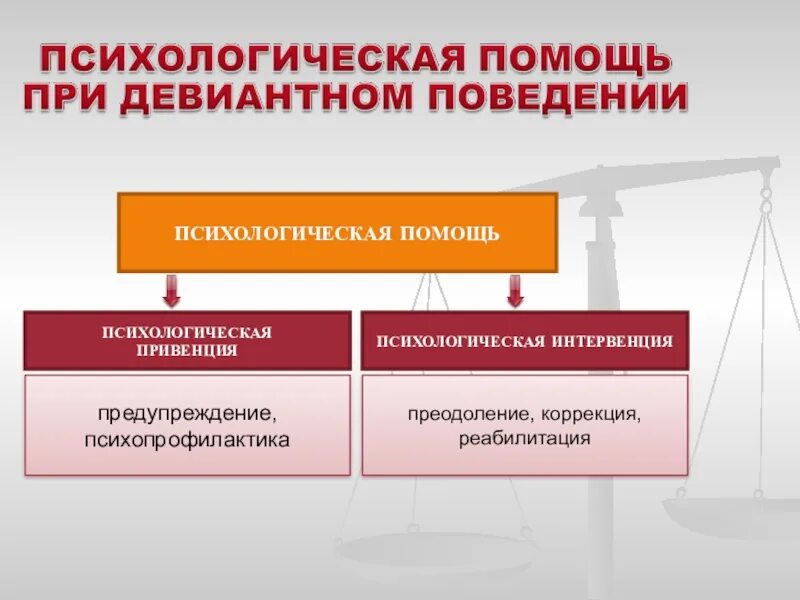 Причины иностранной военной интервенции. Виды оказания психологической помощи. Суицидальная интервенция это. Причины интервенции в гражданской войне. Превенция интервенция.