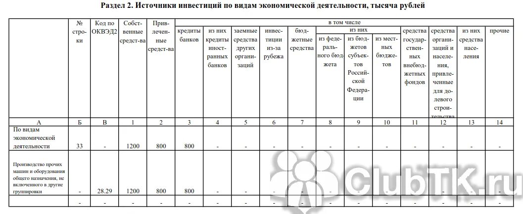 Образец заполнения п-2. П-2 (Инвест).сведения об инвестиционной деятельности. Форма п-2 инструкция по заполнению 2021. Пример заполнения формы п2 Инвест. Заполнение п 2 инвест за 2023