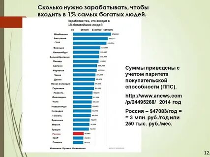 Сколько нужно зарабатывать для комфортной жизни