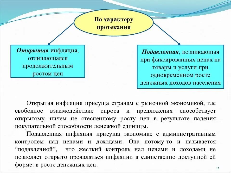 Общие причины инфляции. Инфляция виды причины и последствия. Инфляция это в обществознании. Последствия инфляции Обществознание. Виды инфляции ЕГЭ.