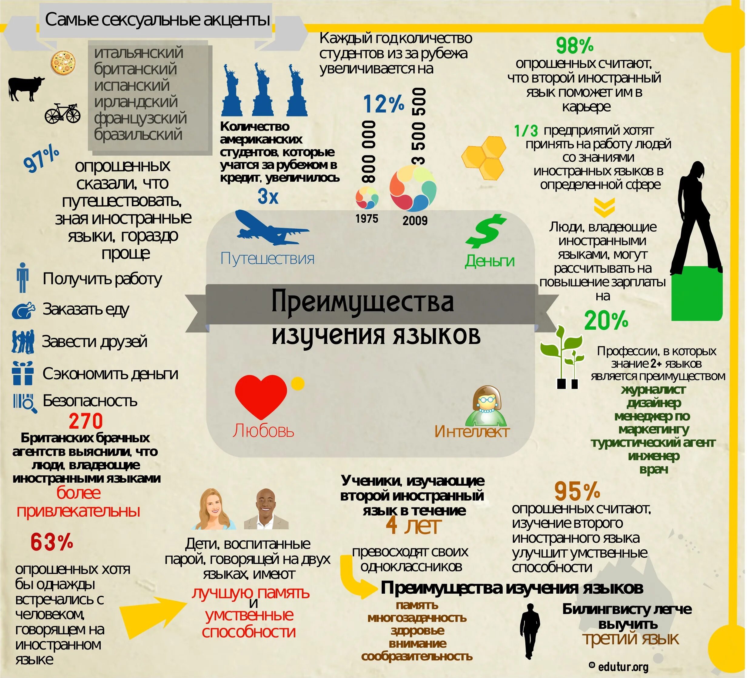 В есть определенный иностранный