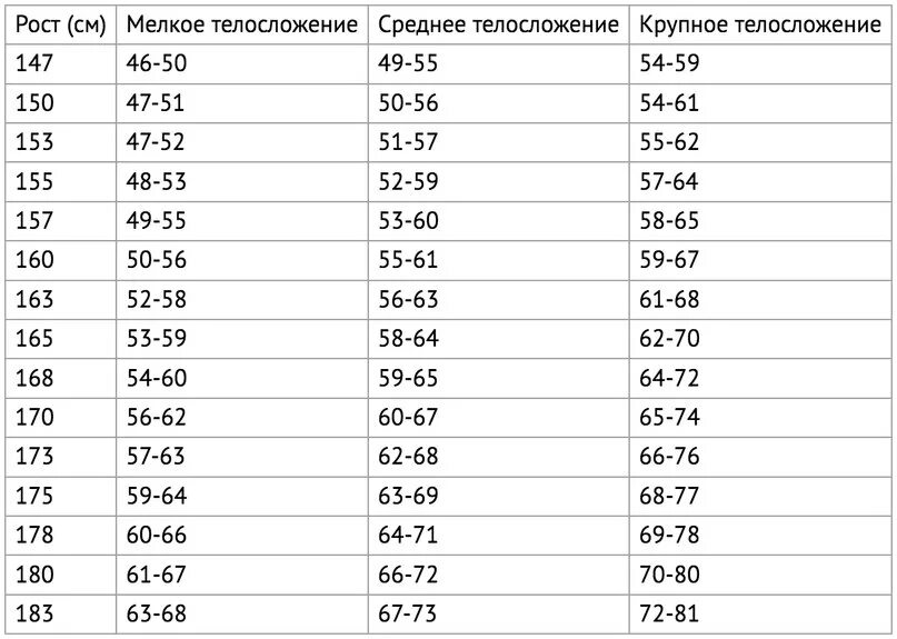 Мелкое среднее и крупное Телосложение. Тип телосложения по росту и весу. Среднее Телосложение это вес. Тип телосложения крупное среднее мелкое.