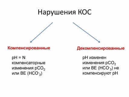 Нарушения кос