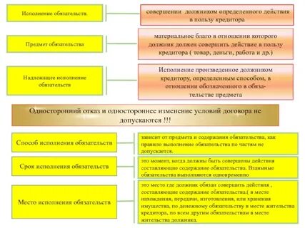 Условие обязательства
