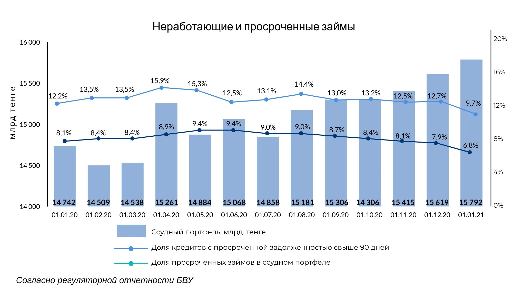 Активы банковского сектора 2021. Динамика активов банковского сектора 2021. Современные банки Казахстана. Состояние ликвидности банковского сектора c 2008 года таблица.