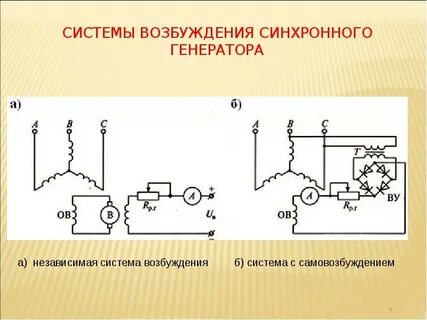 Ток возбуждения синхронного двигателя