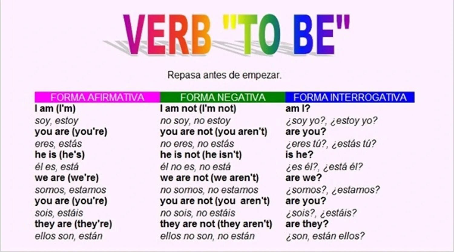 Text with the verb to be. Am is are презентация. Text with the verb to be. Глагол to be в английском языке схема. Формы глагола to be в английском языке для детей.