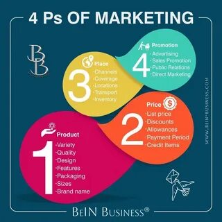 P s sales