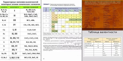 валентность таблица 8 класс