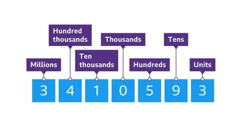 4 hundreds