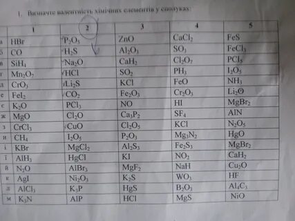 опредилите валентность имических елементов в соединениях - Школьные Знания.com