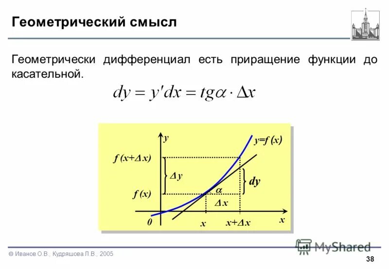 геометрический смысл линейной зависимости
