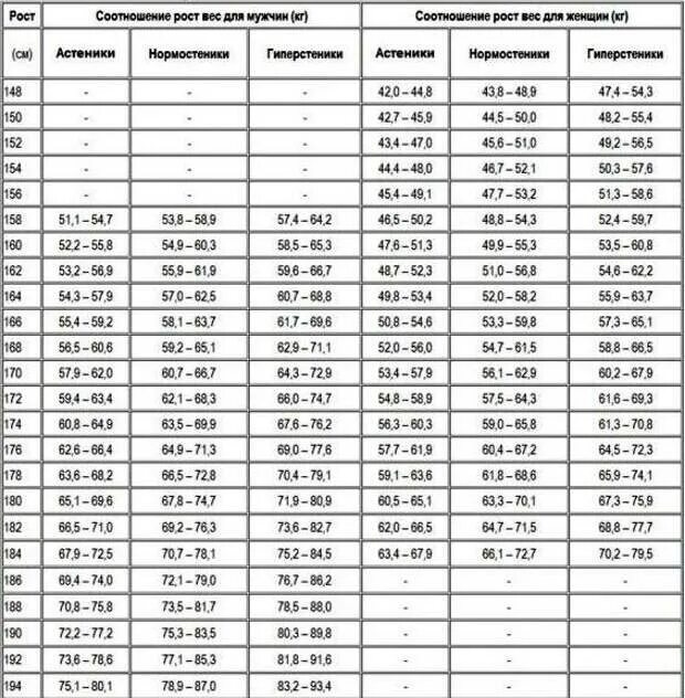 Какой рост лучше для мужчин