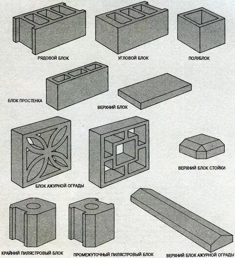 Блоки для строительства название. Бетонные блоки разных форм. Классификация бетонных блоков. Блок виды блоков. Какие типы блоков вам известны