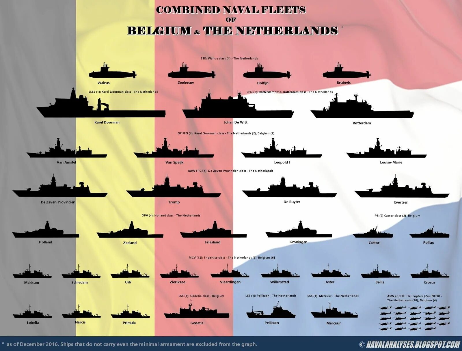 Корабли второй мировой войны ВМС Нидерландов. Флот Нидерландов во второй мировой. Голландский флот во второй мировой. ВМФ Нидерландов во второй мировой.