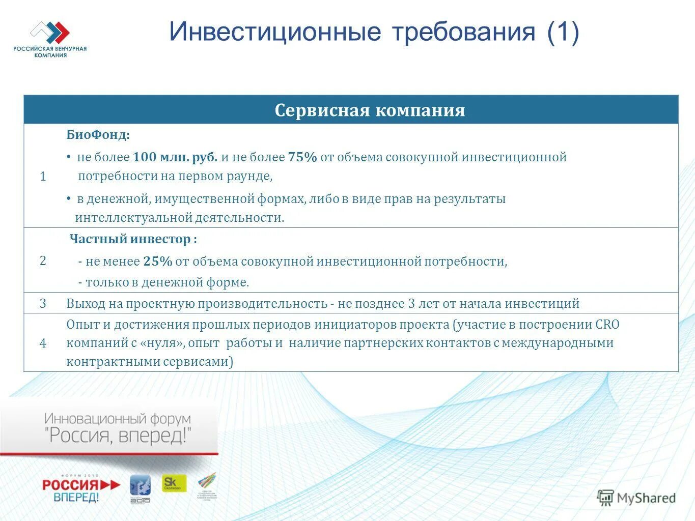 инвестиционные требования. инвестиции в муниципальное образование. инвестиционные цели кредитования это. цель использования кредита. требования к инвесторам предприятия.