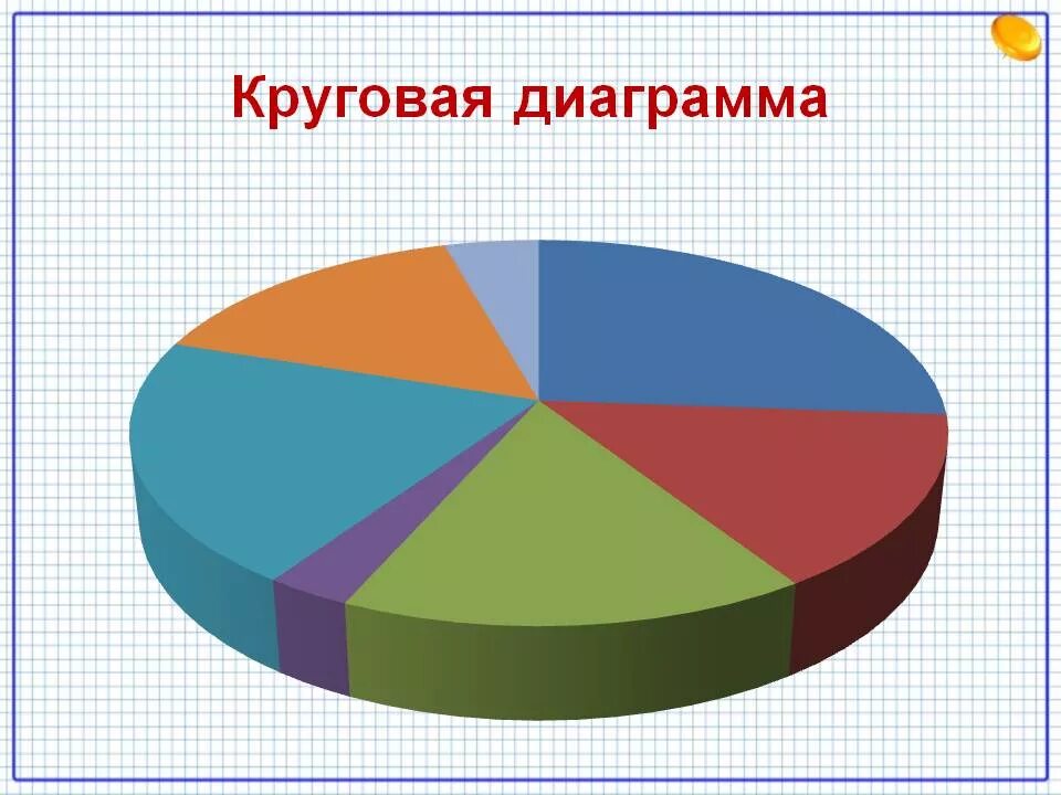 Диаграмма. Круговая диаграмма. Лиагра. К̠р̠у̠г̠о̠в̠а̠я̠ д̠и̠а̠г̠р̠а̠м̠м̠а̠. Круглая диаграмма.