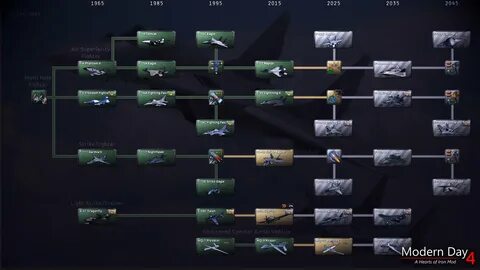 Hoi 4 исследования