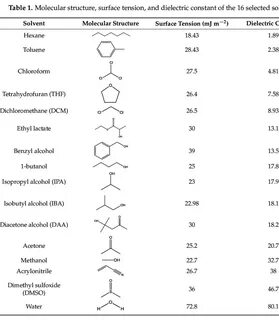 Table structure