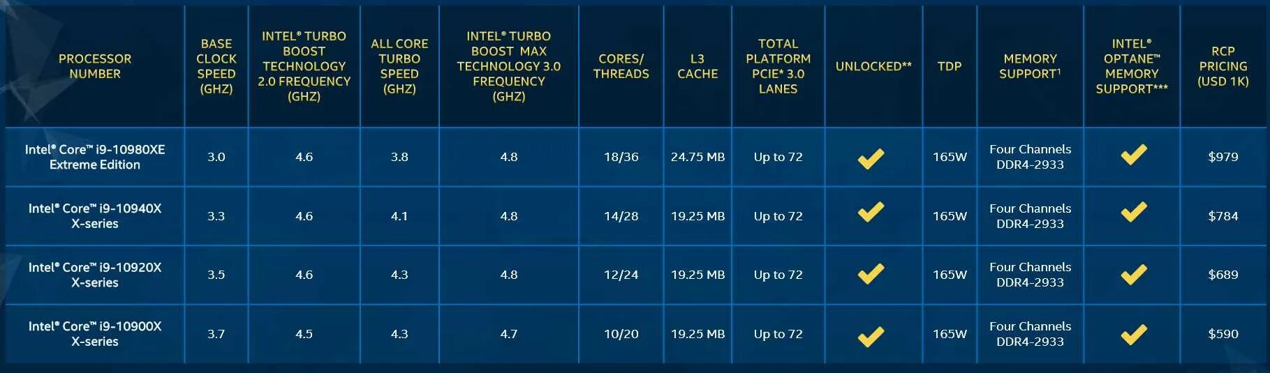 Intel core i9 10920x. Процессор intel core i9-10920x. intel core i9-10940x lga2066. 10 поколение процессоров intel. intel core i9-10980xe box.