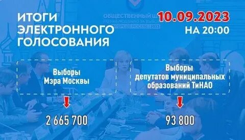 Выборы 2023 москва