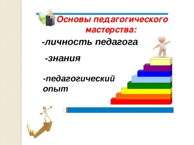 Основа педагог. Основы педагогического мастерства. Педагогическое мастерство. Составляющие педагогического мастерства. Структура педагогического мастерства.