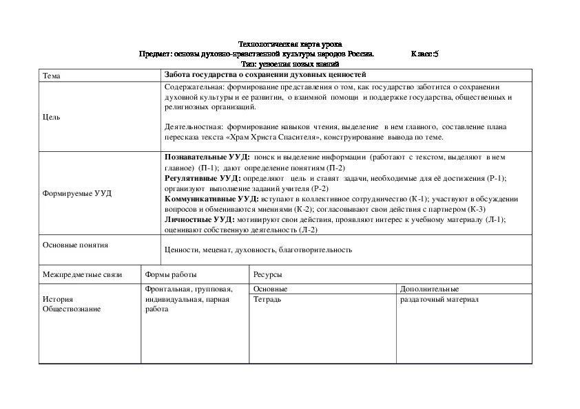 Рабочие листы по однкнр 5. Забота государства о сохранении духовных ценностей 5. ОДНКНР забота государства о сохранении духовных ценностей. Забота государства о сохранении духовных ценностей сообщение. Как государство заботится о сохранении духовных ценностей.