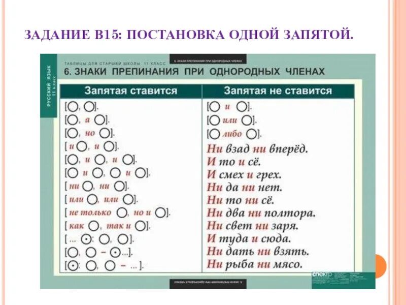 Пунктуация русского языка упражнения. 16 Задание ЕГЭ русский. 16 Задание ЕГЭ русский язык теория. Запятые шпаргалка. Задание 16 ЕГЭ русский теория.