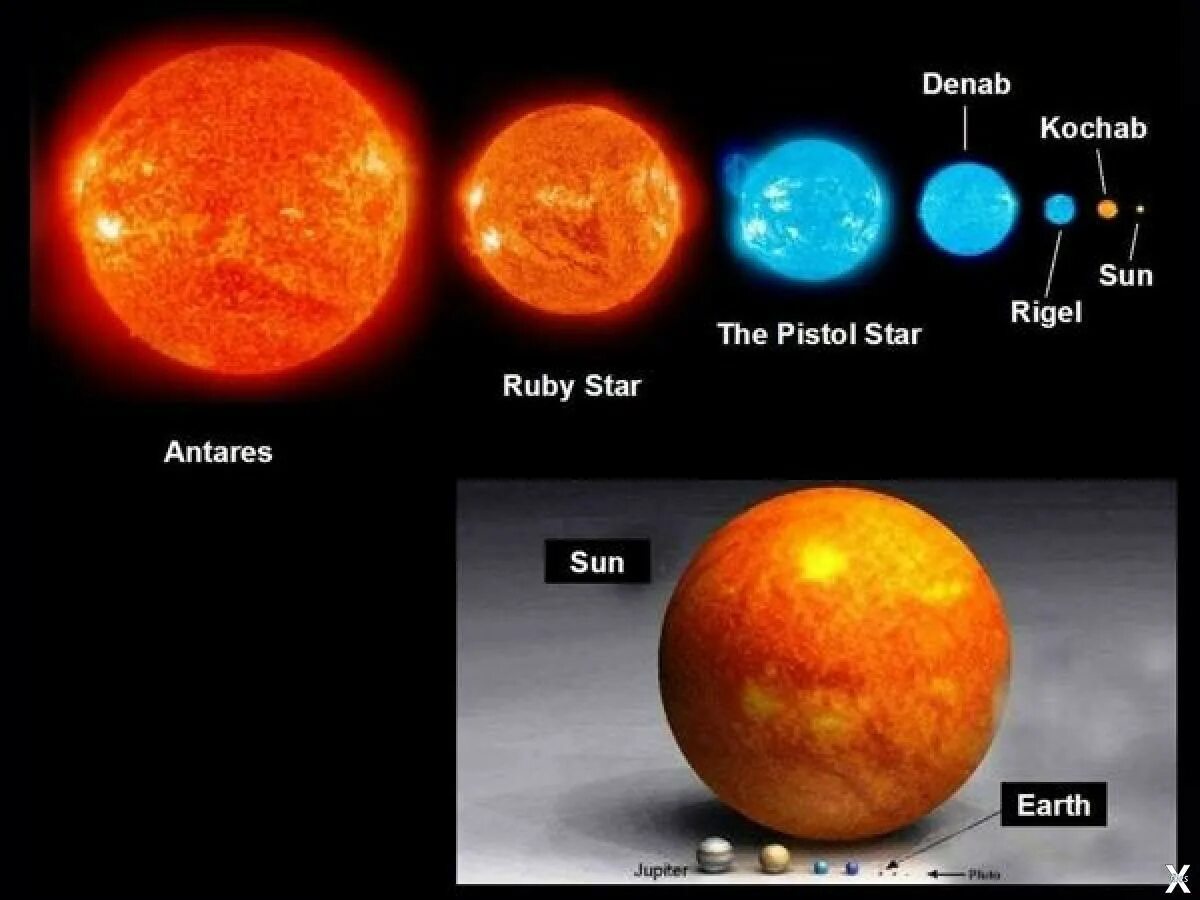 Звезда в 2 раза больше солнца. Антарес Бетельгейзе солнце. R136a1 и Бетельгейзе. Звезда Бетельгейзе и солнце. Бетельгейзе звезда размер по сравнению с солнцем.