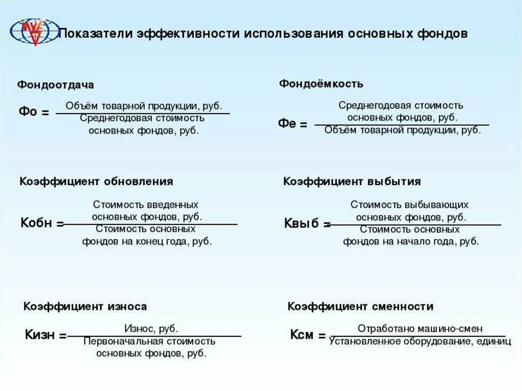 Показатели оценки использования основных фондов. Показатели эффективности производственных фондов. Показатели эффективности использования фондов предприятия. Основные фонды показатели эффективности. Показатели эффективности использования основных фондов организации.