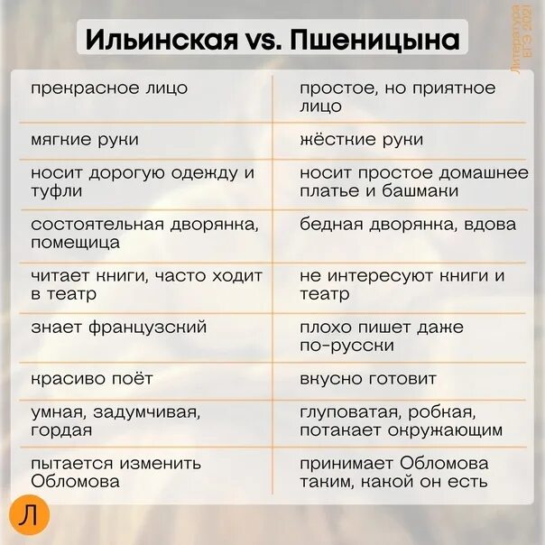 Антипод обломова. Герои антиподы. антиподы в русской литературе. антиподы персонажей в летерату. герой антипод в литературе это.