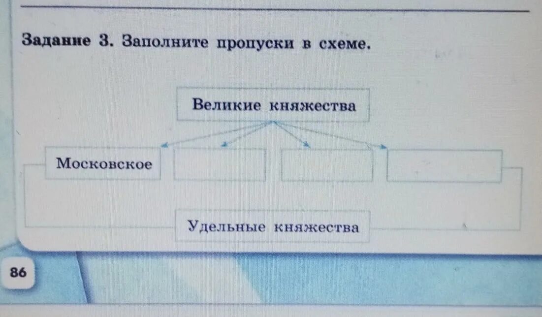 Заполните пропуски в схеме. Заполни пропуски в схеме Великие княжества Московское. Заполните пропуски в схеме Великие княжества. Заполните пропуски в схеме Великие княжества Московское удельные. Заполните пропуски обществознание