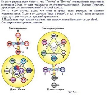 Древо жизни активация