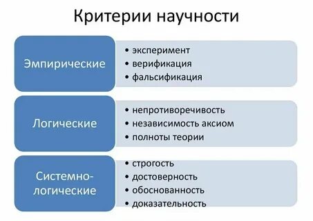 Критерии объяснения
