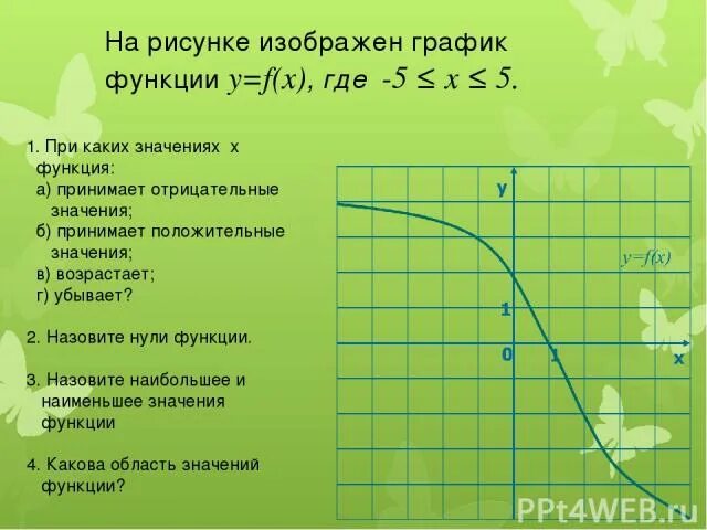 При каких х функция принимает отрицательные значения. При каких значениях х функция принимает отрицательные значения. при каких значениях х функция принимает положительные значения. дана функция y f x где f x корень из x.
