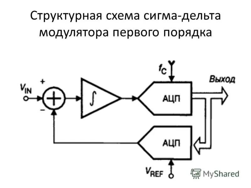 Сигма схема