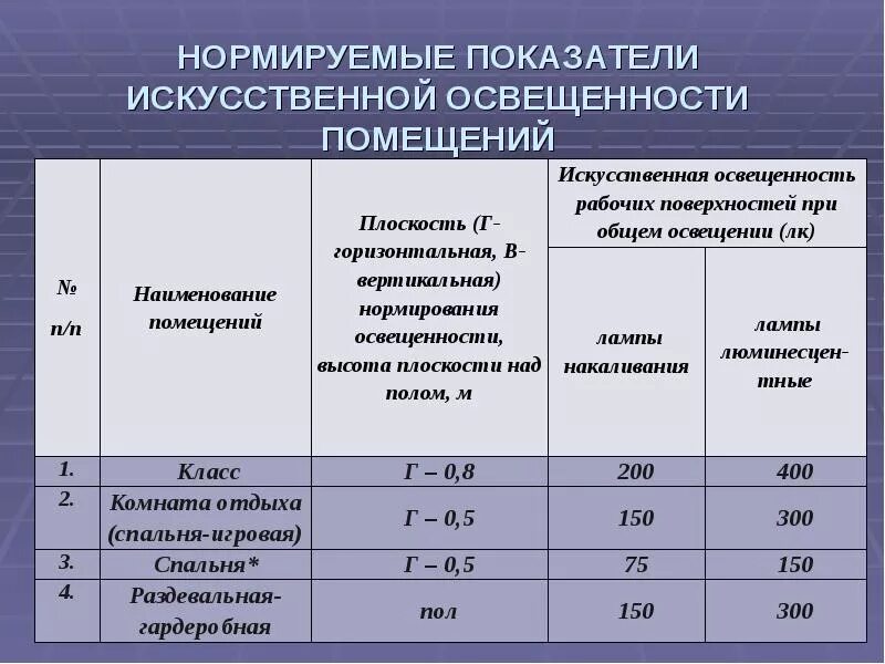 Какое помещение допускается