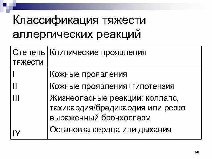 Тяжесть аллергической реакции. Тяжесть аллергической реакции