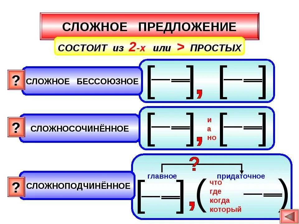 Сложное предложение с словом литература. Как составить сложное предложение. Схемы сложносочиненных и сложноподчиненных предложений. Схемы простых и сложных предложений в русском языке. Как составить схему сложного предложения.