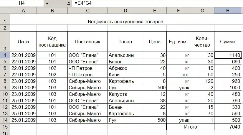 Данные на текущую дату