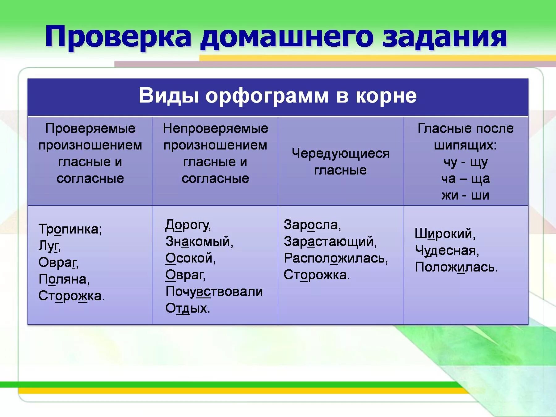 Зелени орфограмма. Непроверяемыегоасные и согласныев корне слова. Не проверяемые гласные из согласные в корне слово. Проверяемыйинепроверяемыеорфограммы. Непровиряемое гласные согласные в корне слово.