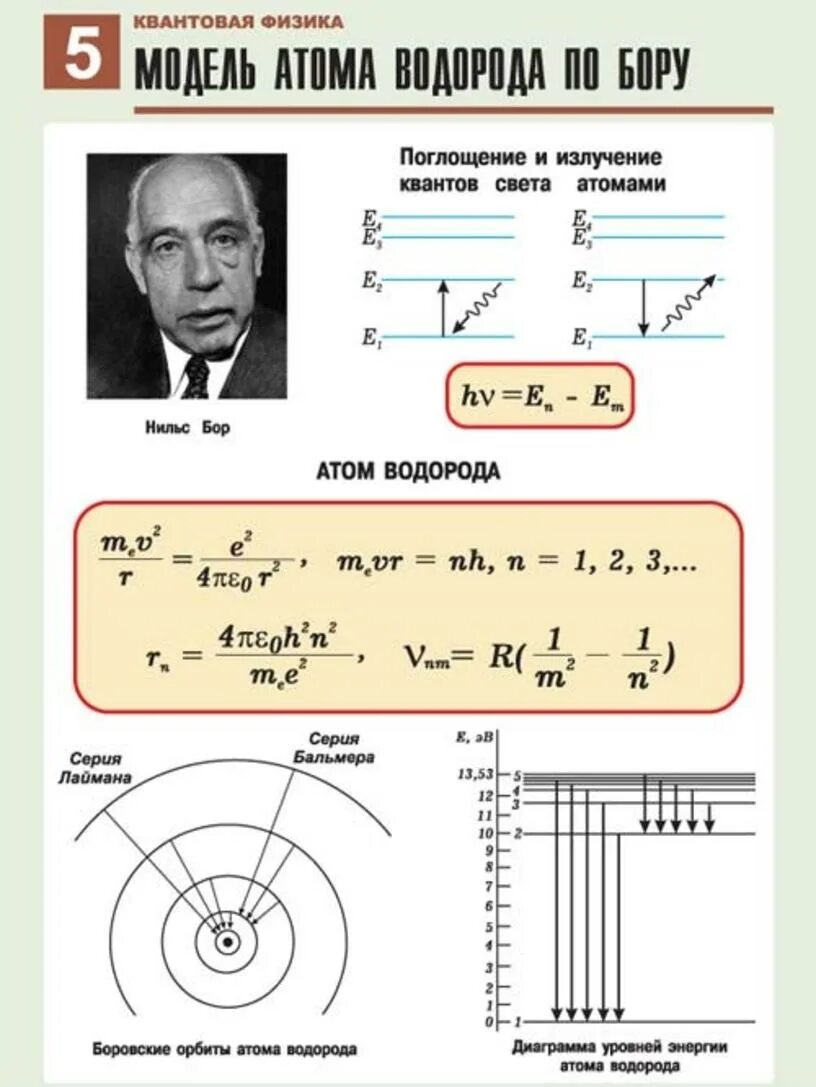 Модель атомного водорода по Бору. Модель атома водорода физика. Модель атома водорода Бора. Модель атома водорода по Бору физика. Модель атома водорода по бору