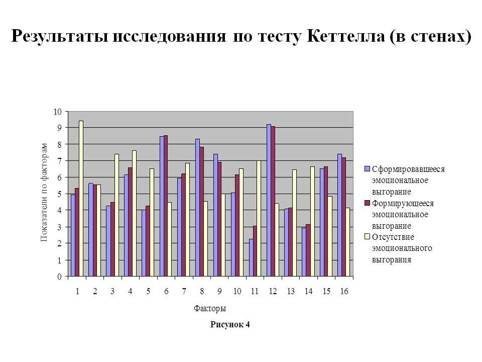 16 факторный тест кеттелла. 16 Факторный опросник Кеттелла. 16 Факторный личностный опросник Кеттелла шкалы. Факторы опросника Кеттелла. 16 Факторная модель Кеттелла.