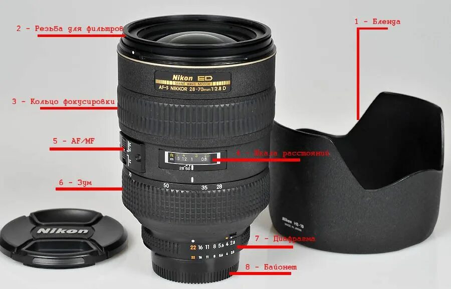 Объектив Sigma для Canon кроп широкоугольный. Nikkor 18 300 DX бленда. Nikkor 85mm f/1.8d бленда. Какую часть работы выполняет объектив