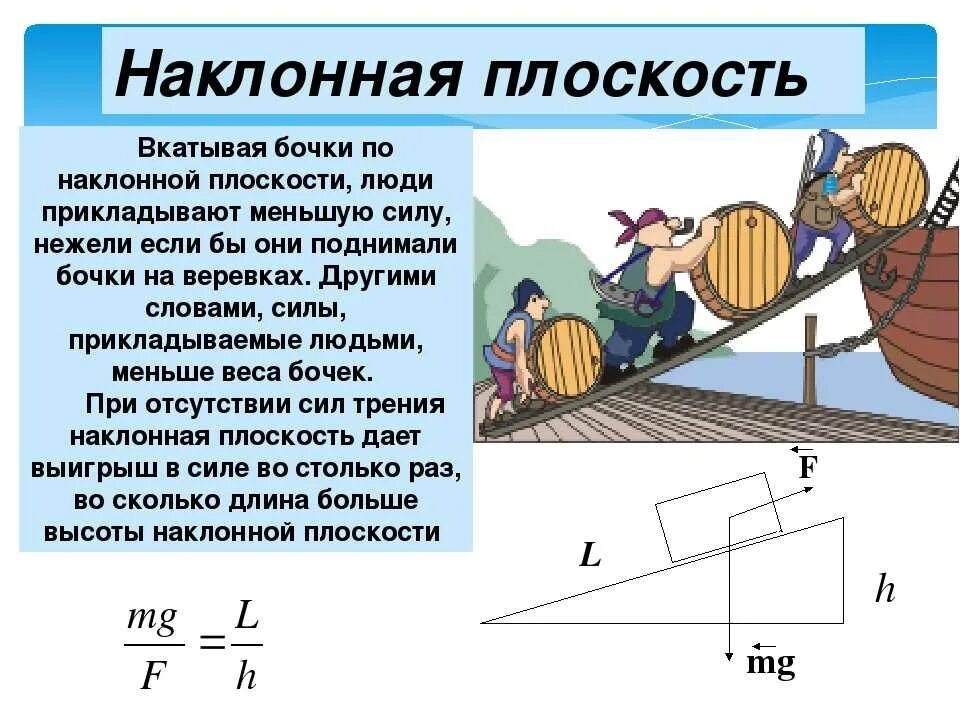 Формула наклонной плоскости физика 7 класс. Наклонная плоскость физика формулы. Наклонная плоскость выигрыш в силе. Наклонная плоскость простой механизм. Прост в использовании и дает