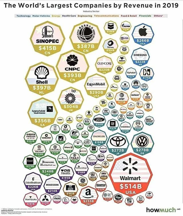 Companiesmarketcap. Tech company. Логотипы корпораций фантастические. Транснациональные бренды. Крупнейшая компания в мире.
