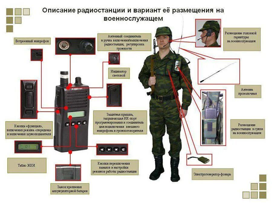 Применение специальной связи. Рация гранит р-169п-1-01-мкм. Радиостанции "гранит р-169 п-1-01. Радиостанция гранит р169п1. Радиостанция гранит р 169 п.