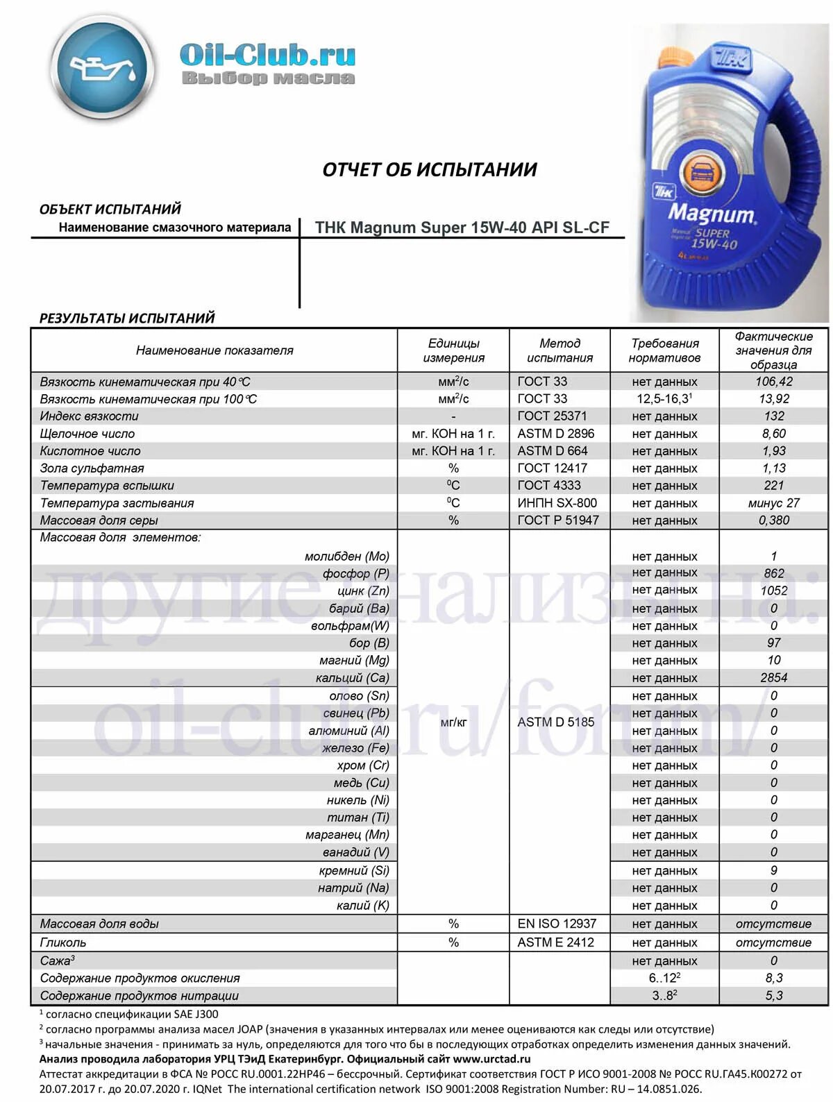 Ойл клуб. ТНК Magnum super 15w40 SL/CF. Масло гидравлическое SAE j300 Газпромнефть. Анализ масел 15w40. (5w-40 SAE j300.